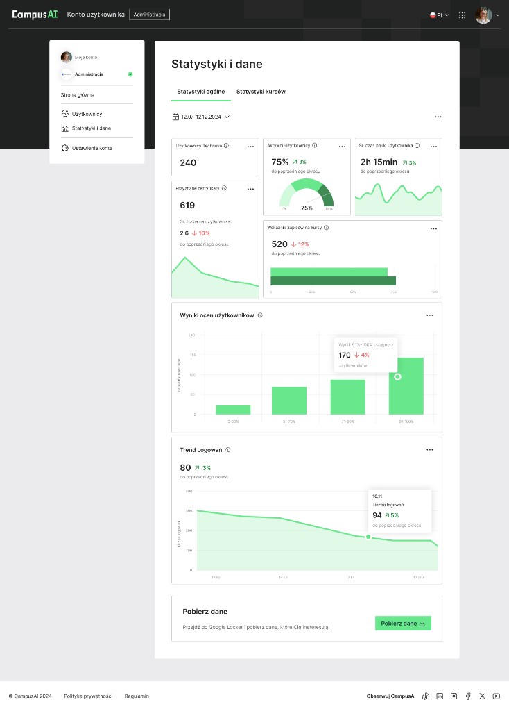 Dashboard CampusAI dla Szefa